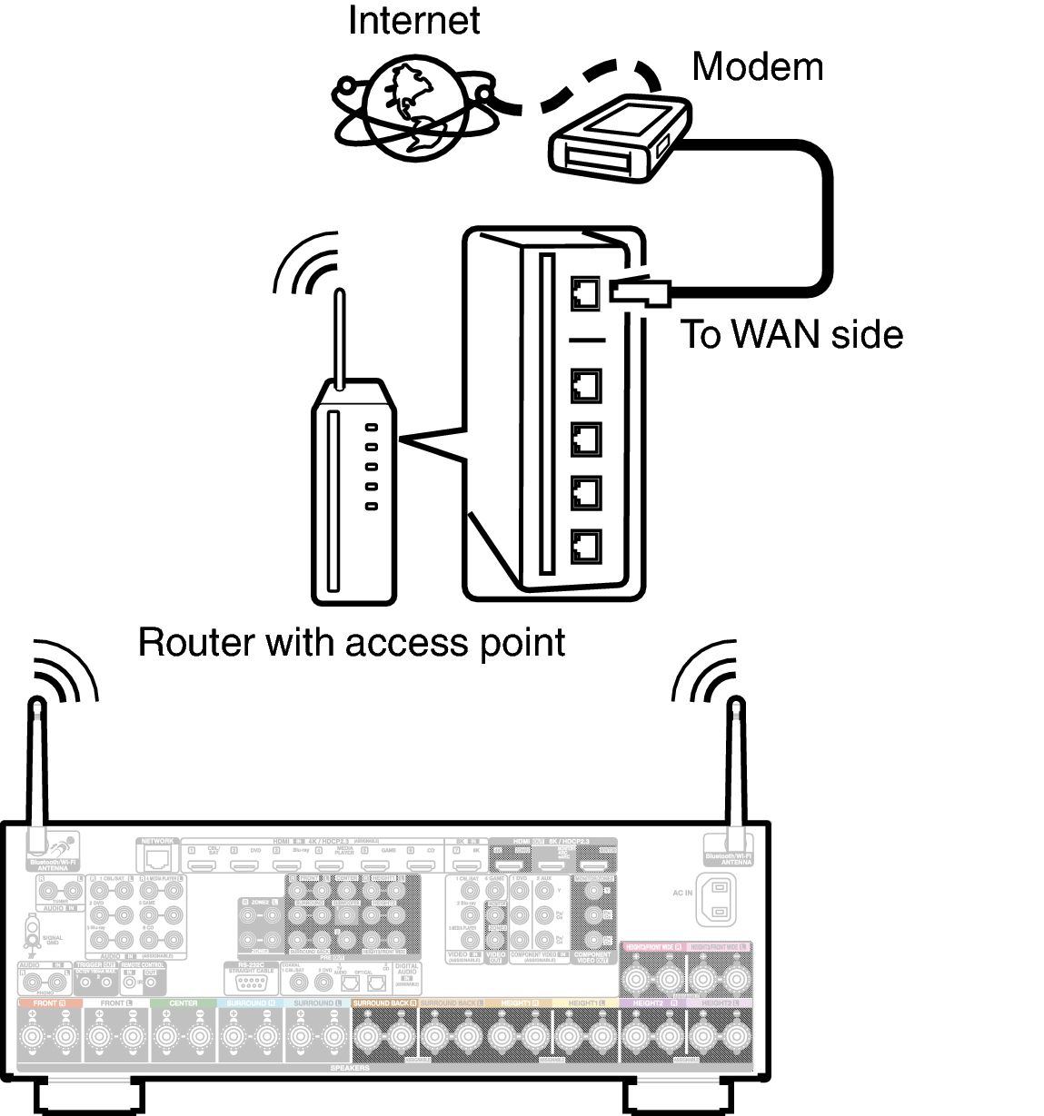 Conne Wireless X67E2